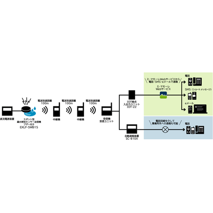 EXLF-SWB1Sスポット型漏水検知センサー送信機（ブザー付き・DC電源）漏水センサー 水漏れセンサー