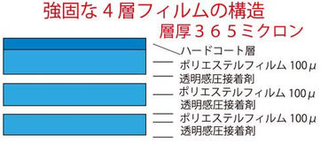 CP認定 防犯フィルム（5セット）KG-103-5_プロテクション