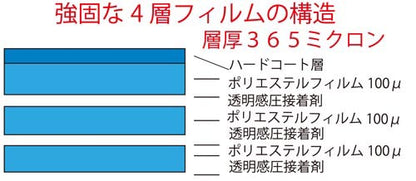 CP認定 防犯フィルム（5セット）KG-103-5_プロテクション