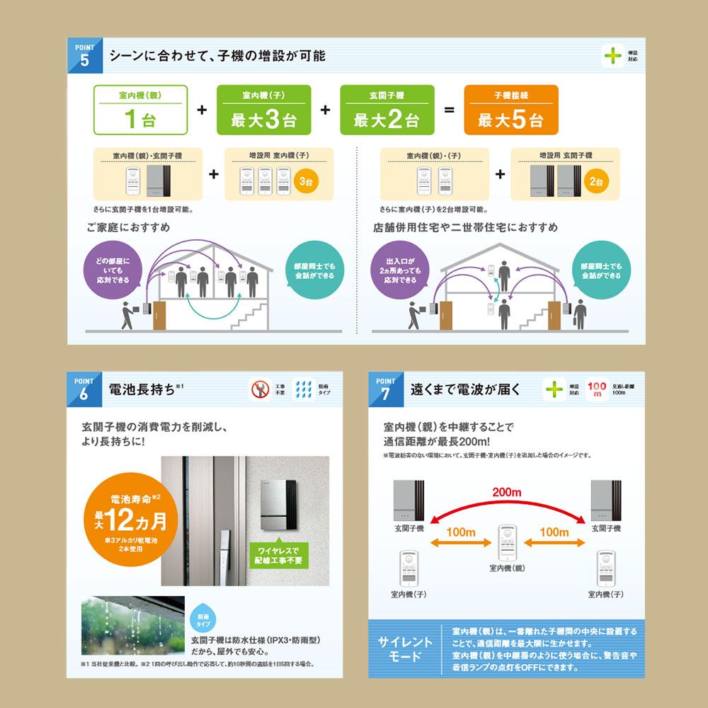 ワイヤレスインターホン 増設用 玄関子機_DWA20D_DELCATEC デルカテック