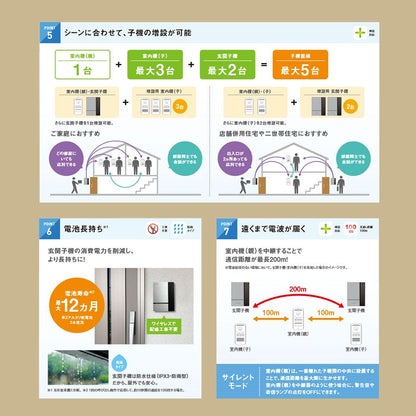 ワイヤレスインターホン 増設用 玄関子機_DWA20D_DELCATEC デルカテック