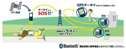 EXH-BTPT1_Meマモーレ 押しボタン式送信機_Exsight （エクサイト）