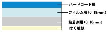 KG-107_防犯フィルム 300×420mm（2枚入）:凸凹ガラス対応_プロテクション