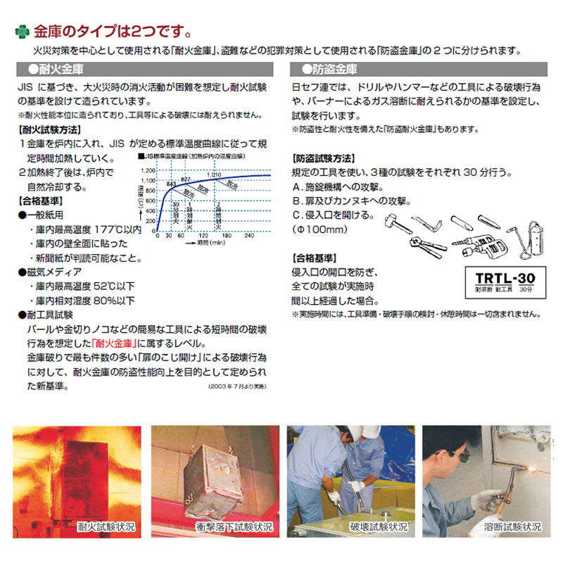 D122 ダイヤセーフ 業務用耐火金庫 ダイヤルタイプ（KS規格合格） １時間耐火 １時間耐火 245kg 205L