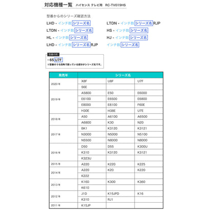 テレビリモコン ハイセンス用_RC-TV019HS_ELPA（エルパ・朝日電器）